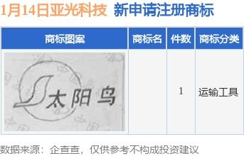 亞光科技新提交1件商標注冊申請