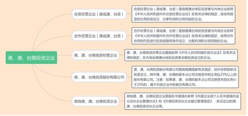 企業(yè)登記注冊(cè)類型有哪些 跨境電商如何辦理企業(yè)注冊(cè)登記